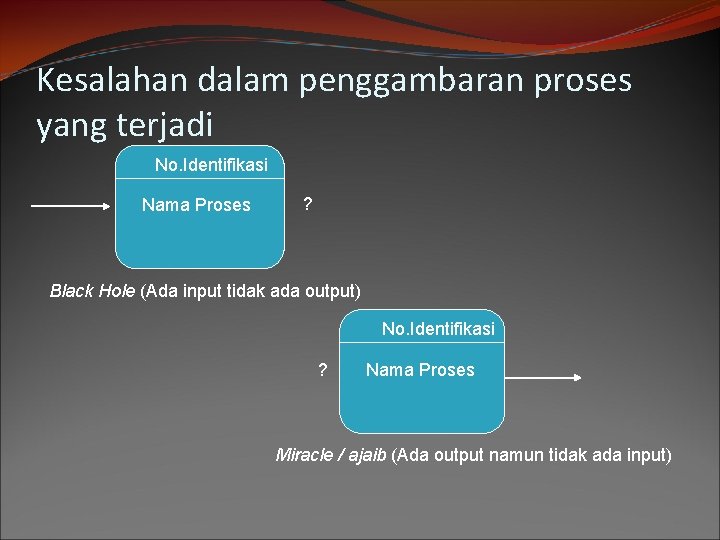 Kesalahan dalam penggambaran proses yang terjadi No. Identifikasi Nama Proses ? Black Hole (Ada