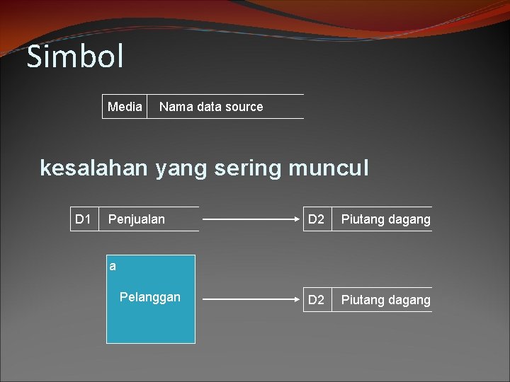 Simbol Media Nama data source kesalahan yang sering muncul D 1 Penjualan D 2