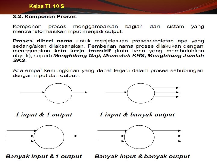 Kelas TI 10 S 