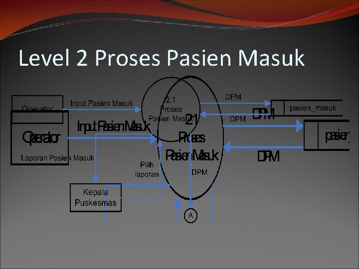 Level 2 Proses Pasien Masuk 