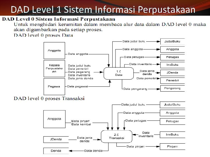 DAD Level 1 Sistem Informasi Perpustakaan 