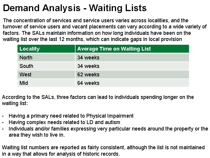 Demand Analysis - Waiting Lists The concentration of services and service users varies across