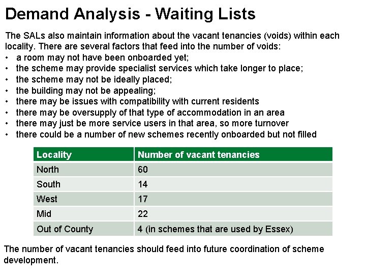 Demand Analysis - Waiting Lists The SALs also maintain information about the vacant tenancies