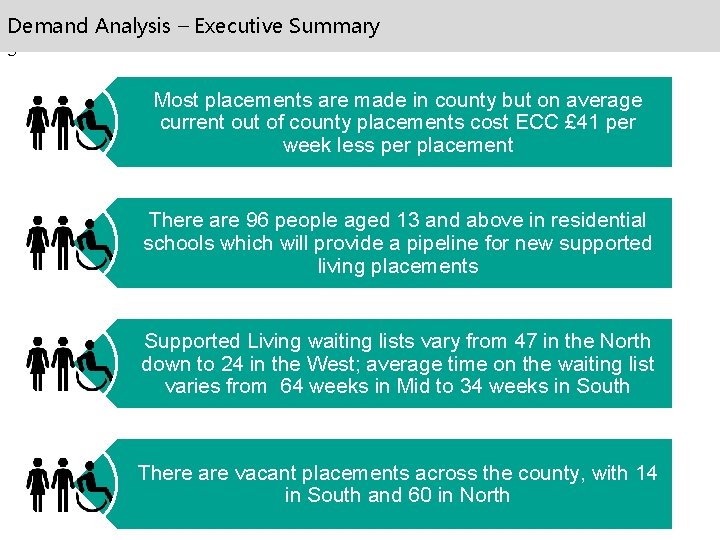 1 Demand Analysis – Executive Summary 5 Most placements are made in county but