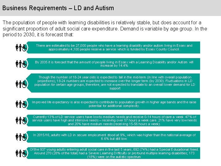 Business Requirements – LD and Autism The population of people with learning disabilities is