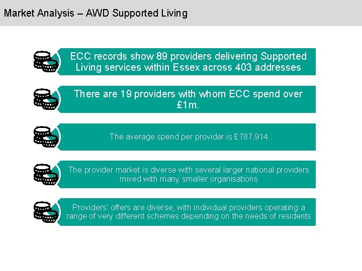Market Analysis – AWD Supported Living ECC records show 89 providers delivering Supported Living