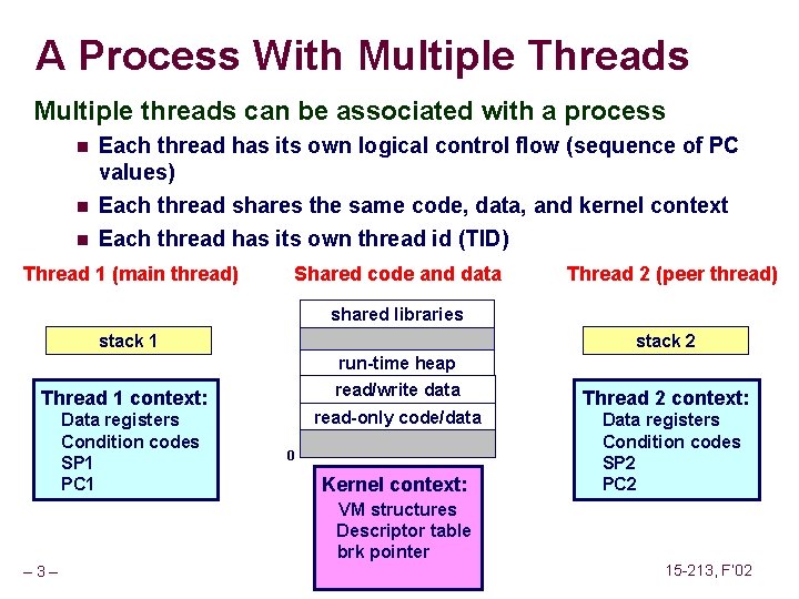 A Process With Multiple Threads Multiple threads can be associated with a process n