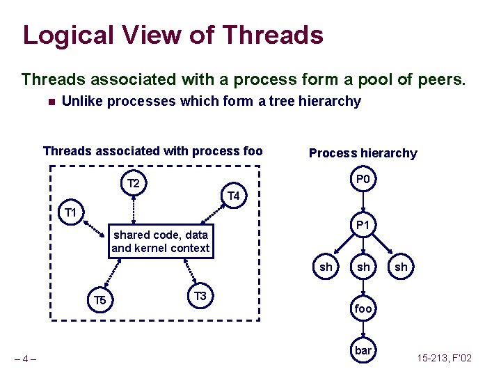 Logical View of Threads associated with a process form a pool of peers. n