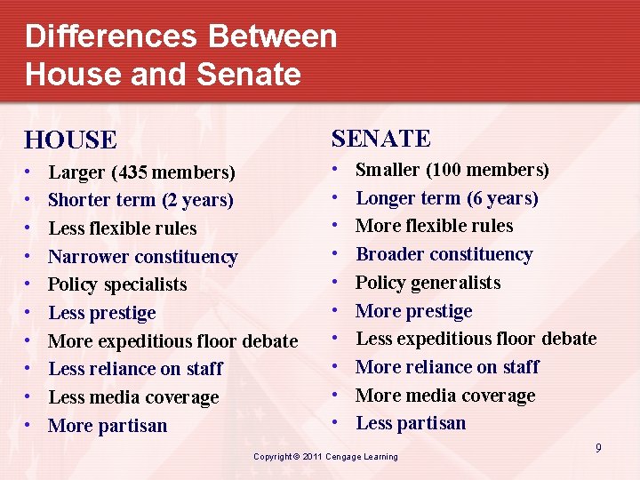 Differences Between House and Senate HOUSE SENATE • • • • • Larger (435