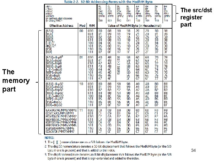 The src/dst register part The memory part 34 The src/dst register part The memory part 34