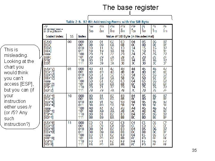 The base register This is misleading. Looking at the chart you would think you The base register This is misleading. Looking at the chart you would think you