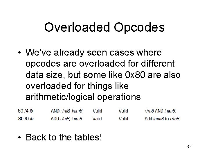 Overloaded Opcodes • We’ve already seen cases where opcodes are overloaded for different data Overloaded Opcodes • We’ve already seen cases where opcodes are overloaded for different data