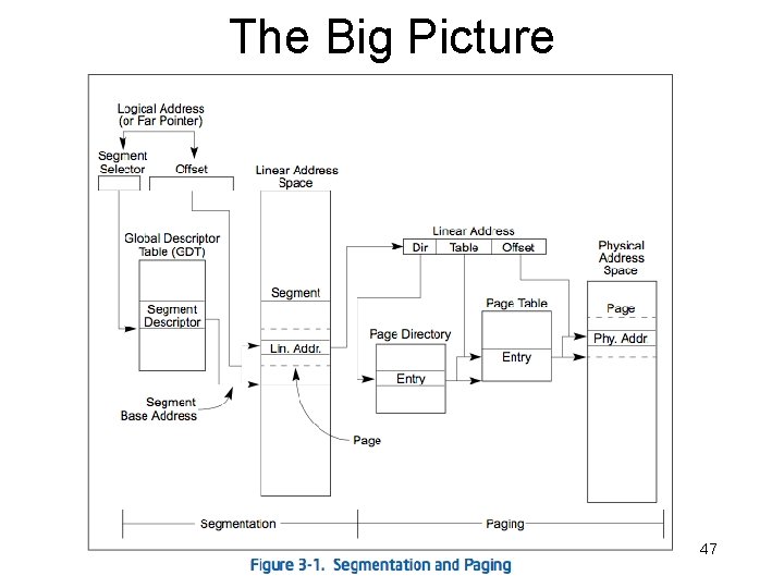 The Big Picture 47 The Big Picture 47