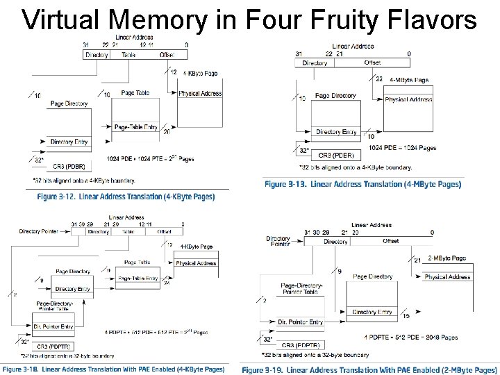Virtual Memory in Four Fruity Flavors 48 Virtual Memory in Four Fruity Flavors 48