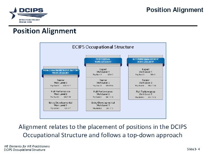 Position Alignment DCIPS Occupational Structure Alignment relates to the placement of positions in the Position Alignment DCIPS Occupational Structure Alignment relates to the placement of positions in the