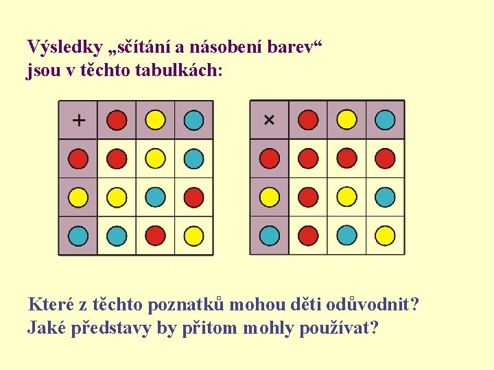 Výsledky „sčítání a násobení barev“ jsou v těchto tabulkách: Které z těchto poznatků mohou