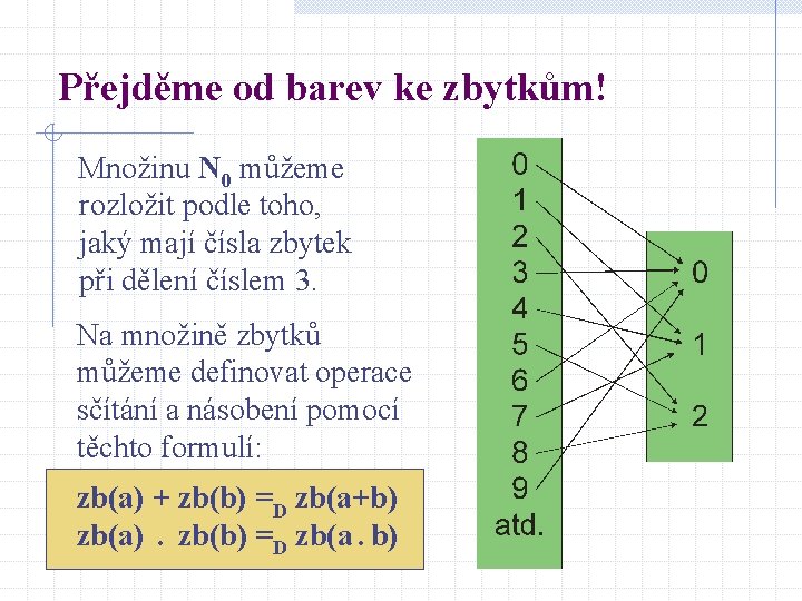 Přejděme od barev ke zbytkům! Množinu N 0 můžeme rozložit podle toho, jaký mají