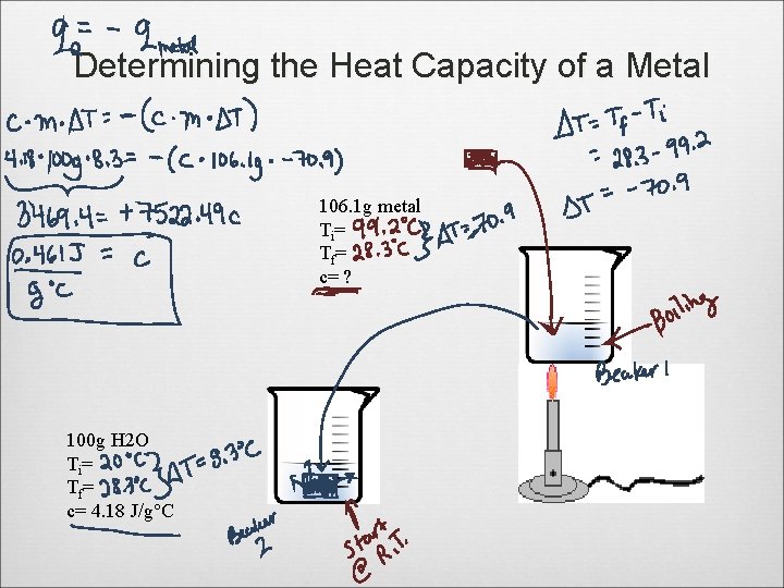 Determining the Heat Capacity of a Metal 106. 1 g metal Ti= Tf =