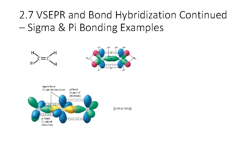 2. 7 VSEPR and Bond Hybridization Continued – Sigma & Pi Bonding Examples 