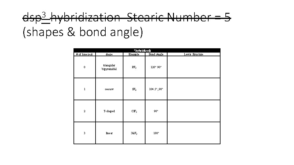 dsp 3 hybridization Stearic Number = 5 (shapes & bond angle) Central Atoms with