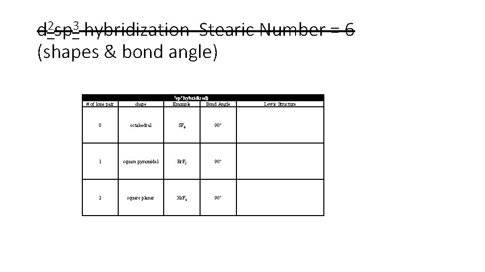 d 2 sp 3 hybridization Stearic Number = 6 (shapes & bond angle) Central