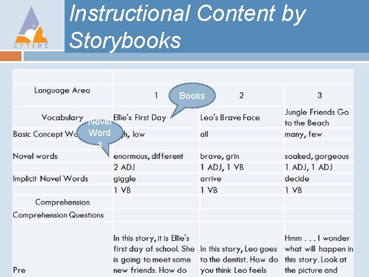 Instructional Content by Storybooks Books Novel Word s 