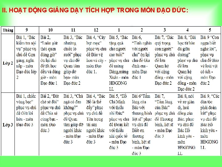 II. HOẠT ĐỘNG GIẢNG DẠY TÍCH HỢP TRONG MÔN ĐẠO ĐỨC: 