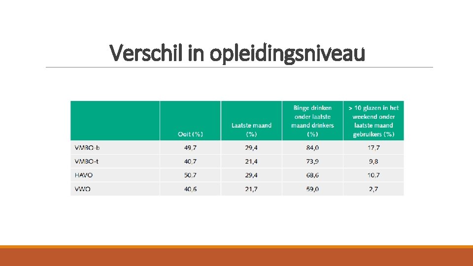 Verschil in opleidingsniveau Verschil in opleidingsniveau