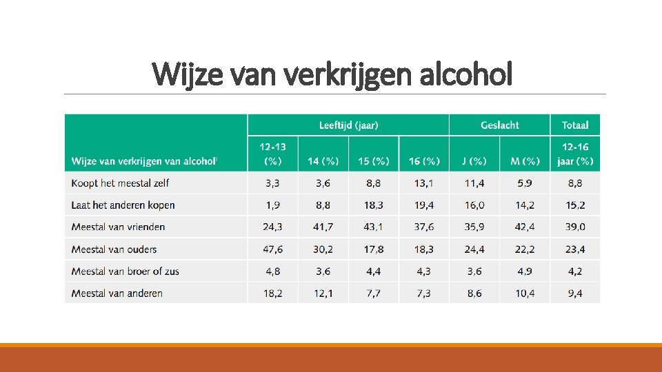 Wijze van verkrijgen alcohol Wijze van verkrijgen alcohol