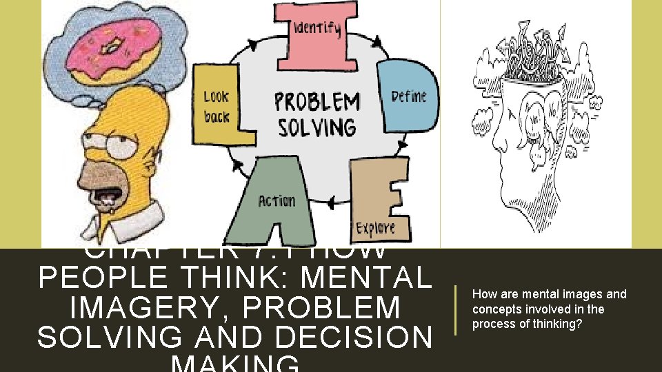 CHAPTER 7. 1 HOW PEOPLE THINK: MENTAL IMAGERY, PROBLEM SOLVING AND DECISION How are