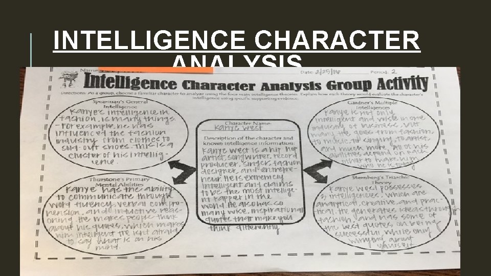 INTELLIGENCE CHARACTER ANALYSIS 