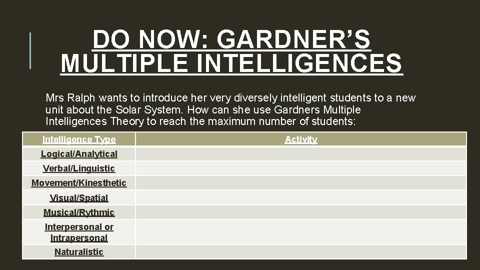 DO NOW: GARDNER’S MULTIPLE INTELLIGENCES Mrs Ralph wants to introduce her very diversely intelligent