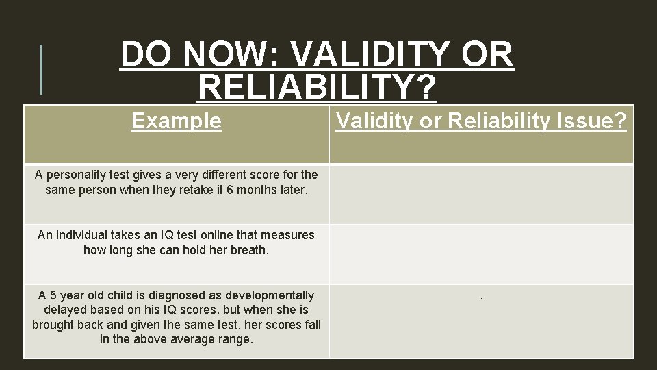 DO NOW: VALIDITY OR RELIABILITY? Example Validity or Reliability Issue? A personality test gives