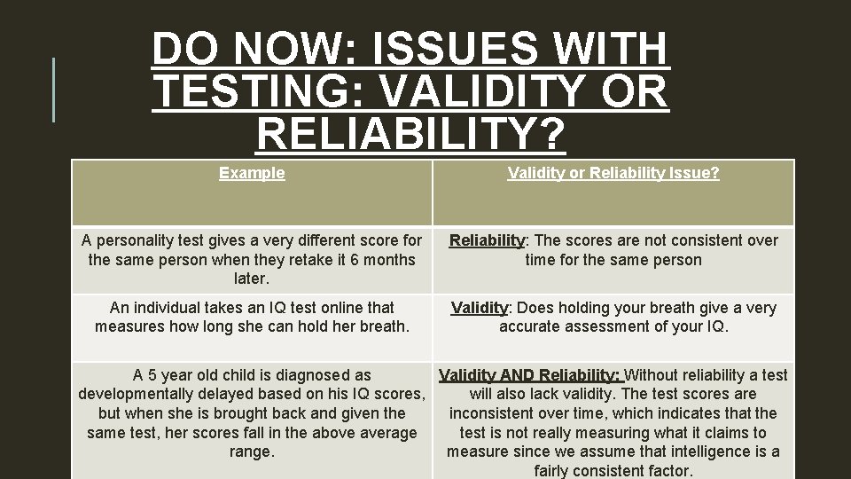 DO NOW: ISSUES WITH TESTING: VALIDITY OR RELIABILITY? Example Validity or Reliability Issue? A