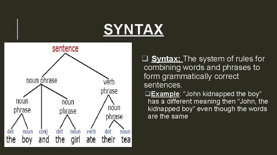 SYNTAX q Syntax: The system of rules for combining words and phrases to form