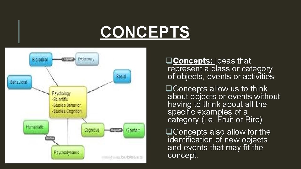 CONCEPTS q. Concepts: Ideas that represent a class or category of objects, events or