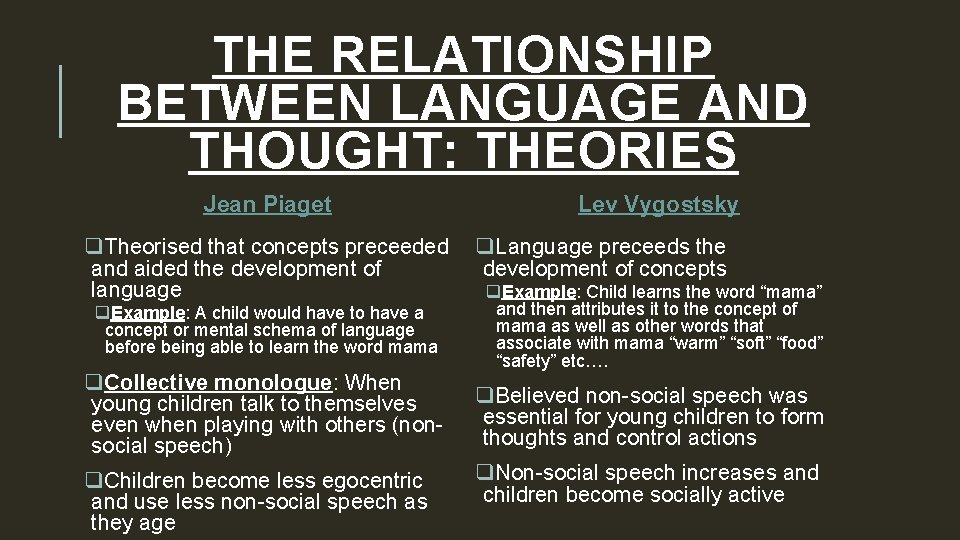 THE RELATIONSHIP BETWEEN LANGUAGE AND THOUGHT: THEORIES Jean Piaget q. Theorised that concepts preceeded