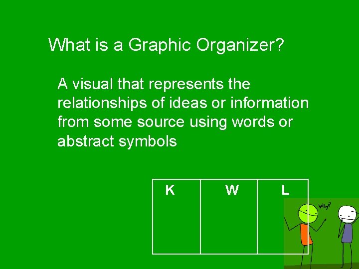 What is a Graphic Organizer? A visual that represents the relationships of ideas or