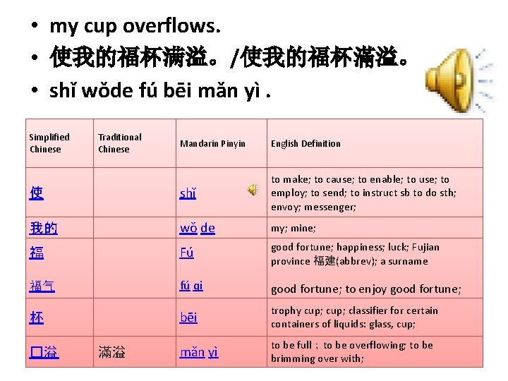  • my cup overflows. • 使我的福杯满溢。/使我的福杯滿溢。 • shǐ wǒde fú bēi mǎn yì.