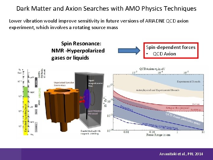Dark Matter and Axion Searches with AMO Physics Techniques Lower vibration would improve sensitivity