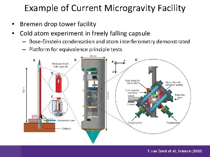 Example of Current Microgravity Facility • Bremen drop tower facility • Cold atom experiment