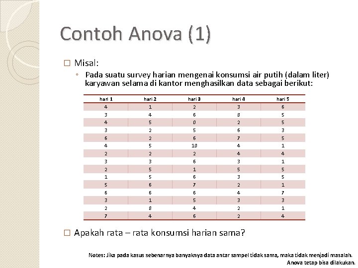 Contoh Anova (1) � Misal: ◦ Pada suatu survey harian mengenai konsumsi air putih