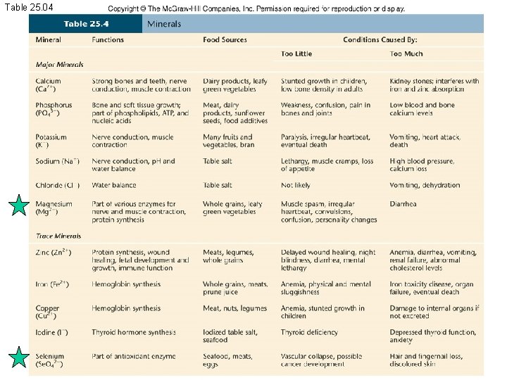 Table 25. 04 