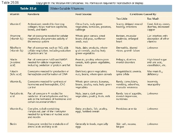 Table 25. 06 