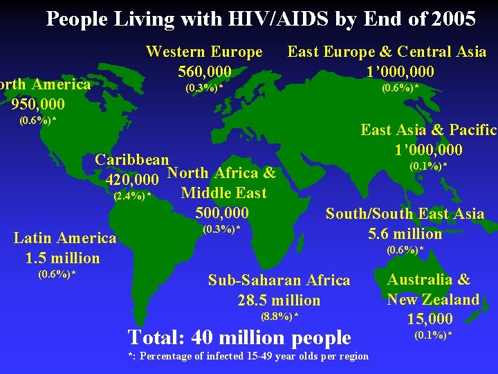 People Living with HIV/AIDS by End of 2005 orth America 950, 000 Western Europe People Living with HIV/AIDS by End of 2005 orth America 950, 000 Western Europe