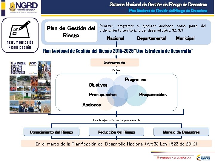 Sistema Nacional de Gestión del Riesgo de Desastres Plan de Gestión del Riesgo Instrumentos