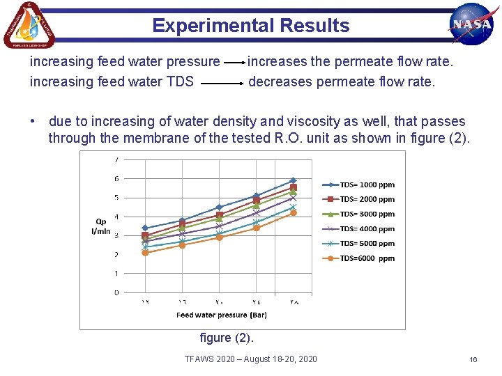 Experimental Results increasing feed water pressure increasing feed water TDS increases the permeate flow