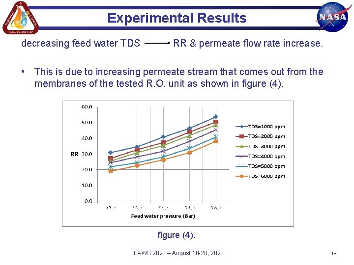 Experimental Results decreasing feed water TDS RR & permeate flow rate increase. • This