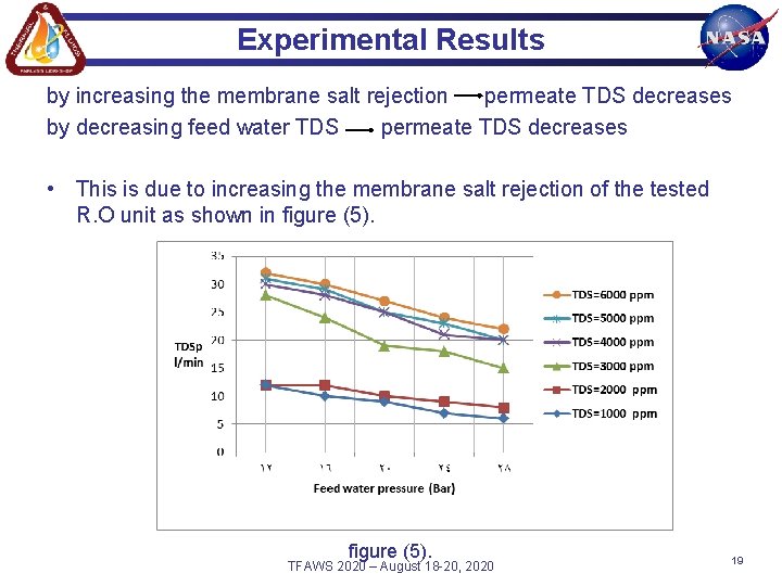 Experimental Results by increasing the membrane salt rejection permeate TDS decreases by decreasing feed