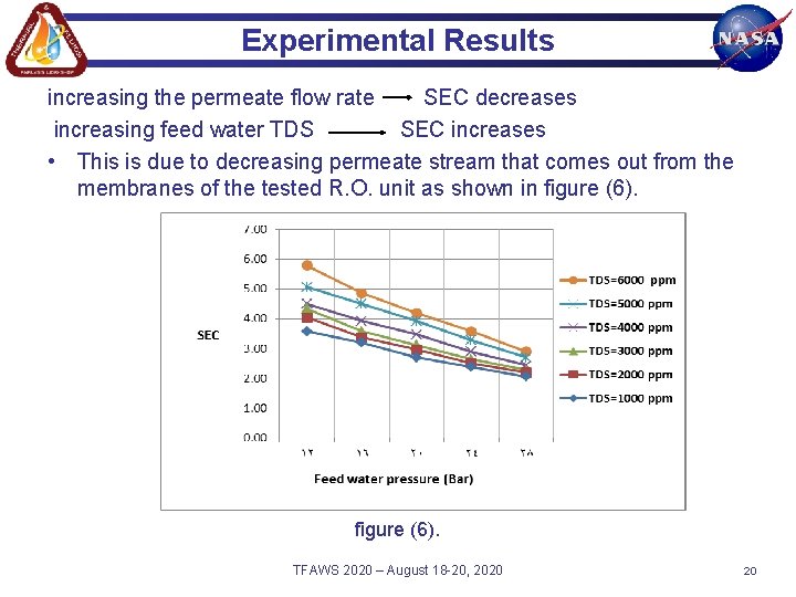 Experimental Results increasing the permeate flow rate SEC decreases increasing feed water TDS SEC